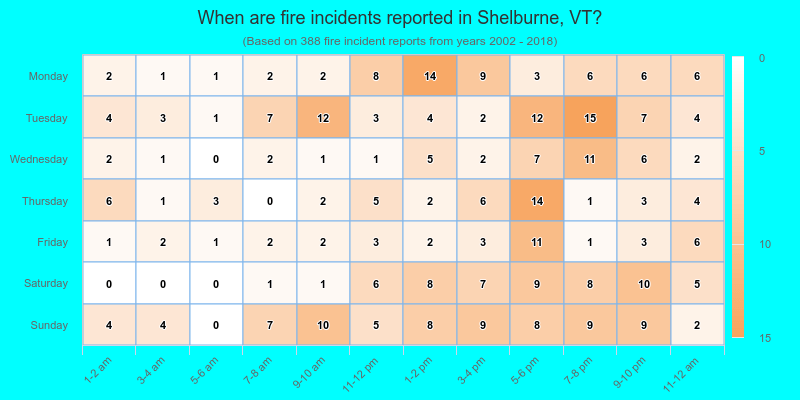 When are fire incidents reported in Shelburne, VT?