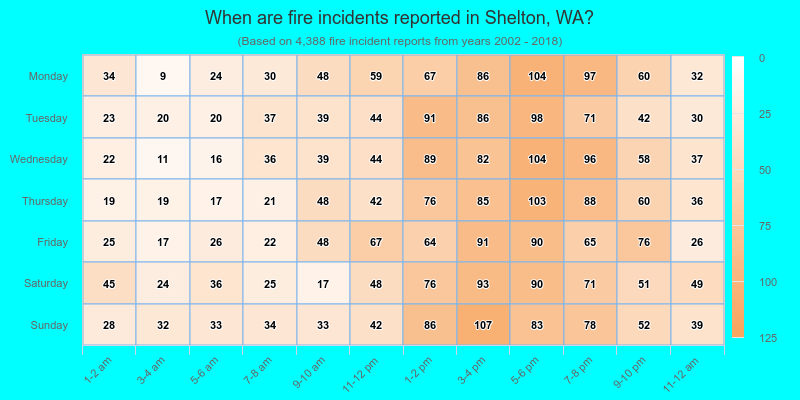 When are fire incidents reported in Shelton, WA?