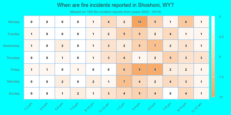 When are fire incidents reported in Shoshoni, WY?