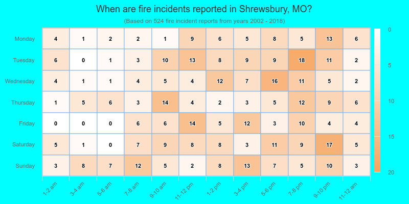 When are fire incidents reported in Shrewsbury, MO?