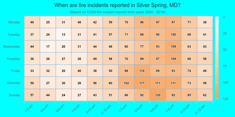 When are fire incidents reported in Silver Spring, MD?