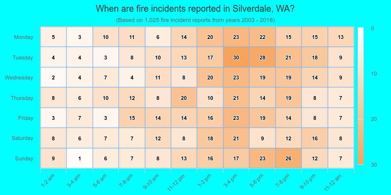 When are fire incidents reported in Silverdale, WA?