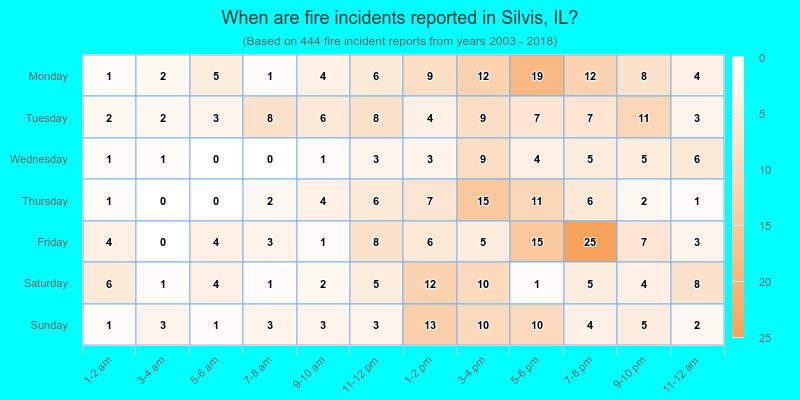 When are fire incidents reported in Silvis, IL?
