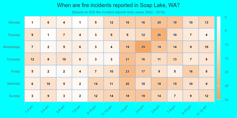 When are fire incidents reported in Soap Lake, WA?