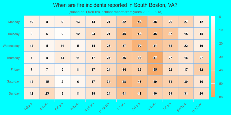 When are fire incidents reported in South Boston, VA?