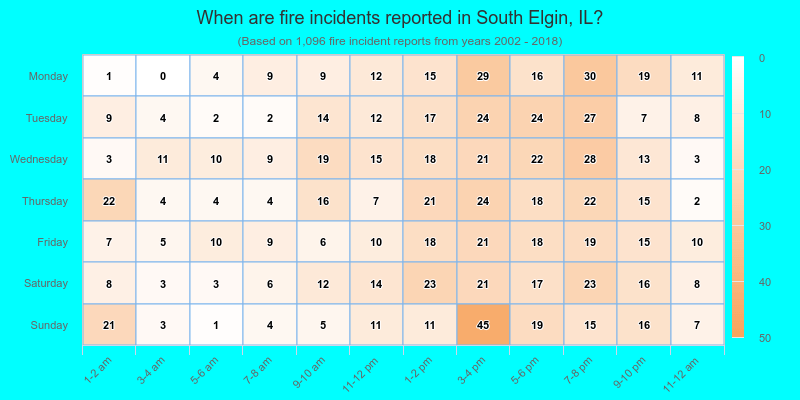When are fire incidents reported in South Elgin, IL?