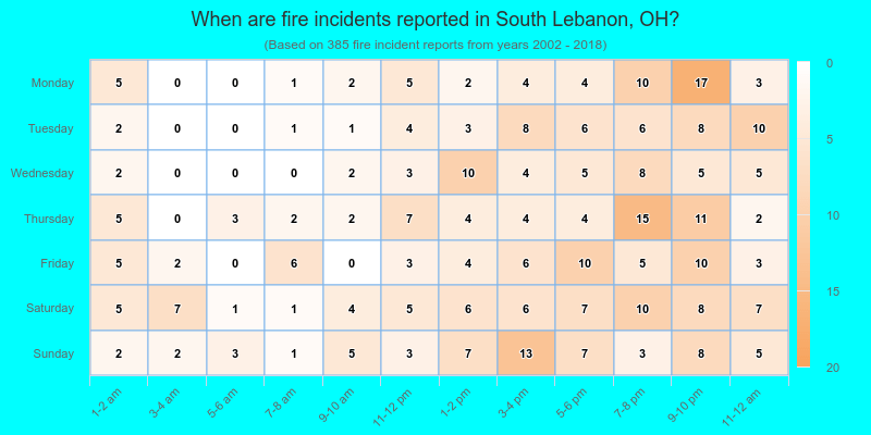When are fire incidents reported in South Lebanon, OH?