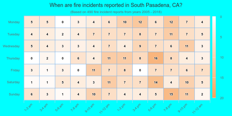 When are fire incidents reported in South Pasadena, CA?