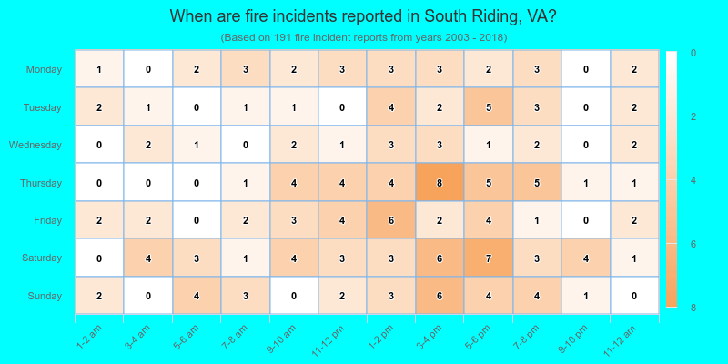 When are fire incidents reported in South Riding, VA?