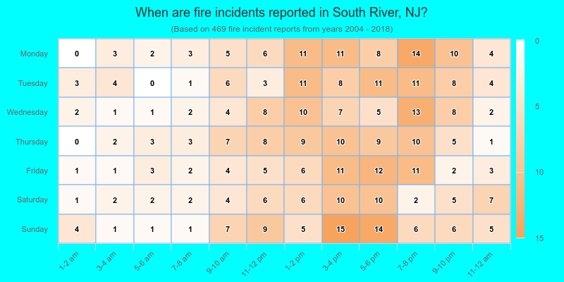 When are fire incidents reported in South River, NJ?