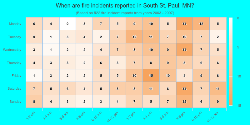 When are fire incidents reported in South St. Paul, MN?