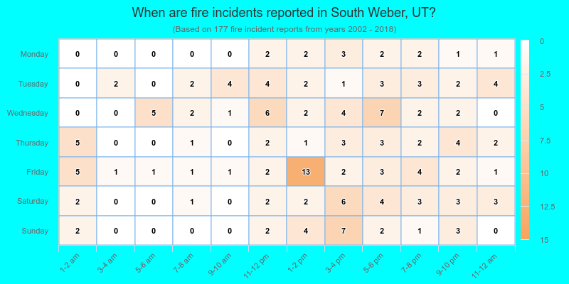 When are fire incidents reported in South Weber, UT?
