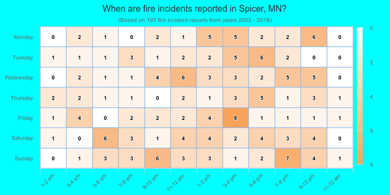 When are fire incidents reported in Spicer, MN?
