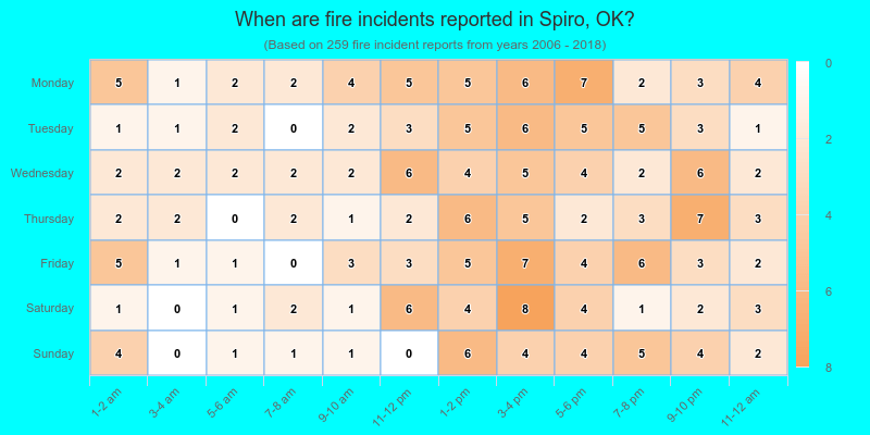 When are fire incidents reported in Spiro, OK?