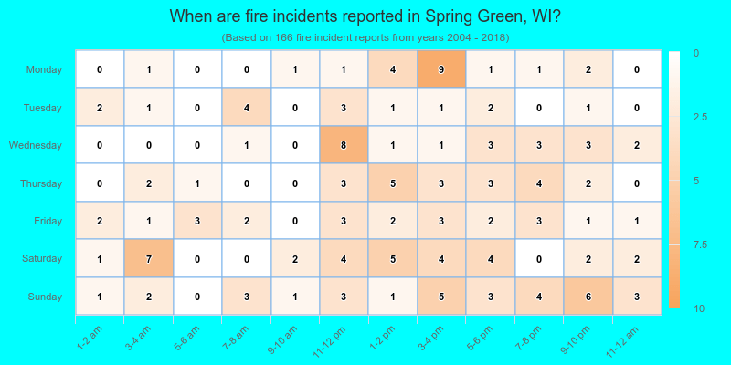 When are fire incidents reported in Spring Green, WI?