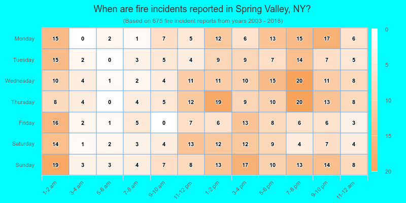 When are fire incidents reported in Spring Valley, NY?