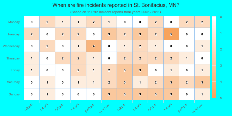 When are fire incidents reported in St. Bonifacius, MN?