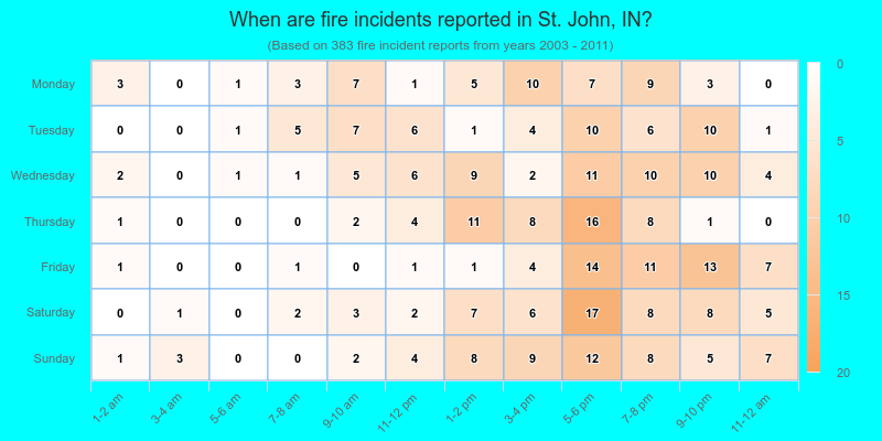 When are fire incidents reported in St. John, IN?