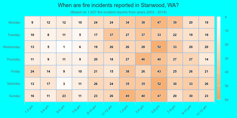 When are fire incidents reported in Stanwood, WA?