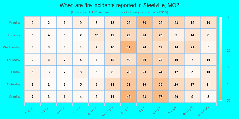 When are fire incidents reported in Steelville, MO?