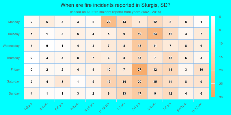 When are fire incidents reported in Sturgis, SD?