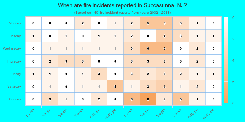 When are fire incidents reported in Succasunna, NJ?