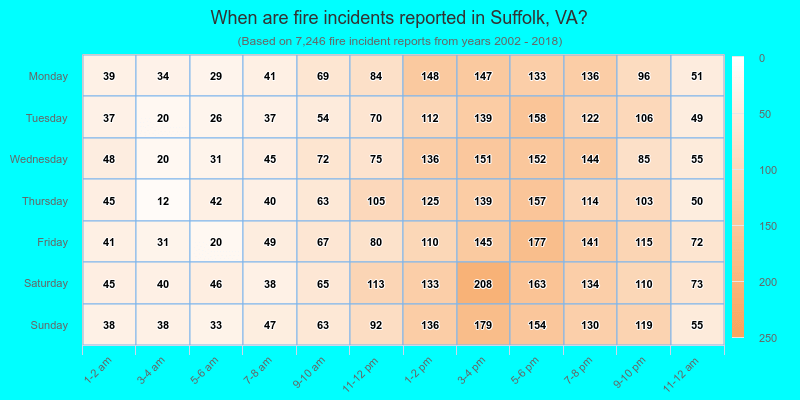 When are fire incidents reported in Suffolk, VA?