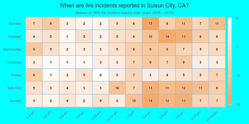 When are fire incidents reported in Suisun City, CA?