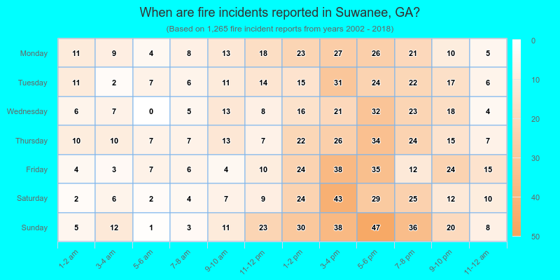 When are fire incidents reported in Suwanee, GA?
