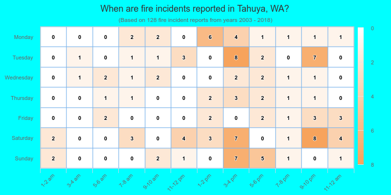 When are fire incidents reported in Tahuya, WA?