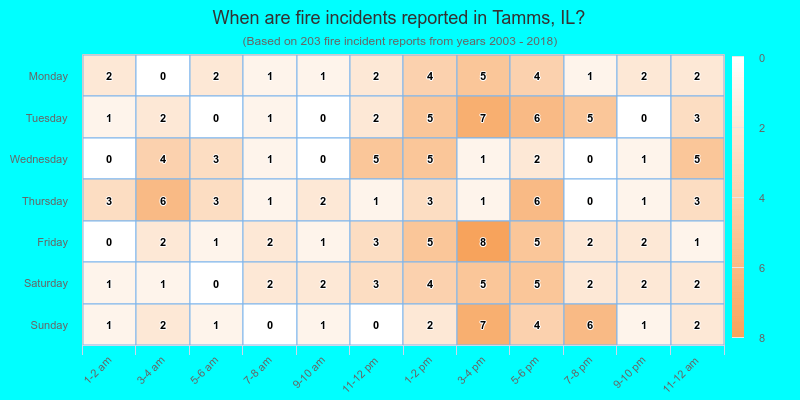 When are fire incidents reported in Tamms, IL?