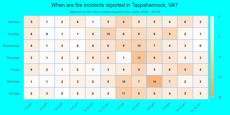 When are fire incidents reported in Tappahannock, VA?