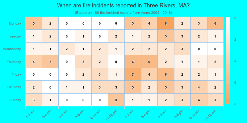 When are fire incidents reported in Three Rivers, MA?