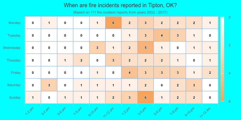 When are fire incidents reported in Tipton, OK?