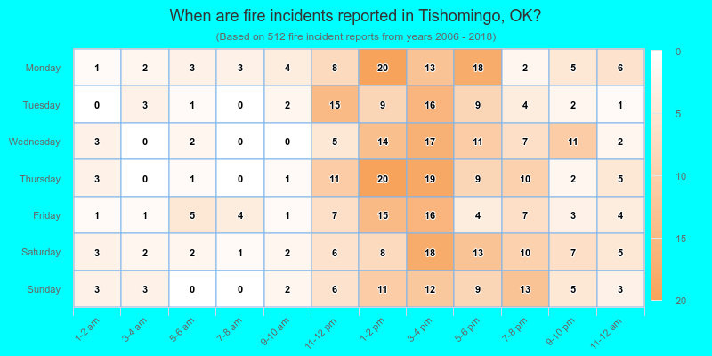 When are fire incidents reported in Tishomingo, OK?