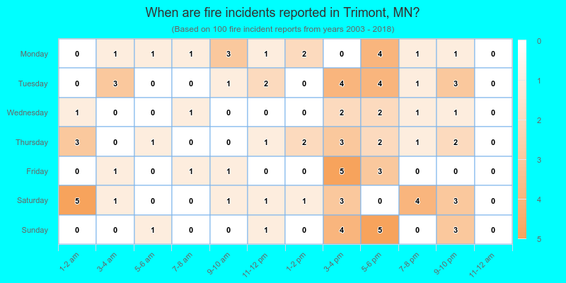 When are fire incidents reported in Trimont, MN?