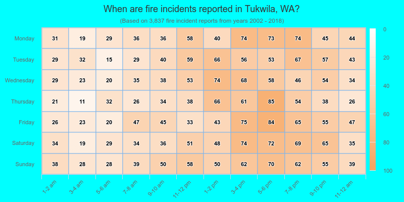 When are fire incidents reported in Tukwila, WA?