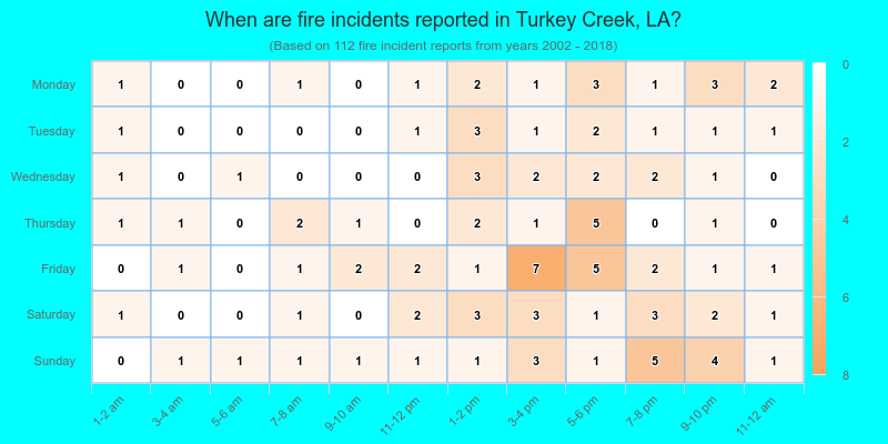 When are fire incidents reported in Turkey Creek, LA?