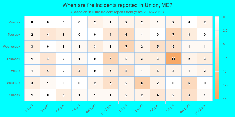 When are fire incidents reported in Union, ME?