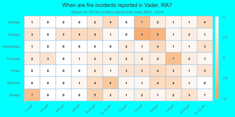 When are fire incidents reported in Vader, WA?