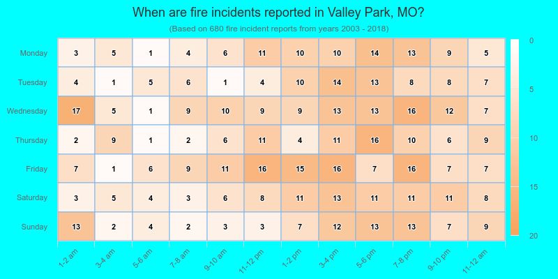 When are fire incidents reported in Valley Park, MO?