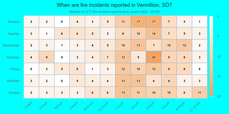 When are fire incidents reported in Vermillion, SD?
