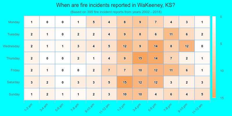 When are fire incidents reported in WaKeeney, KS?