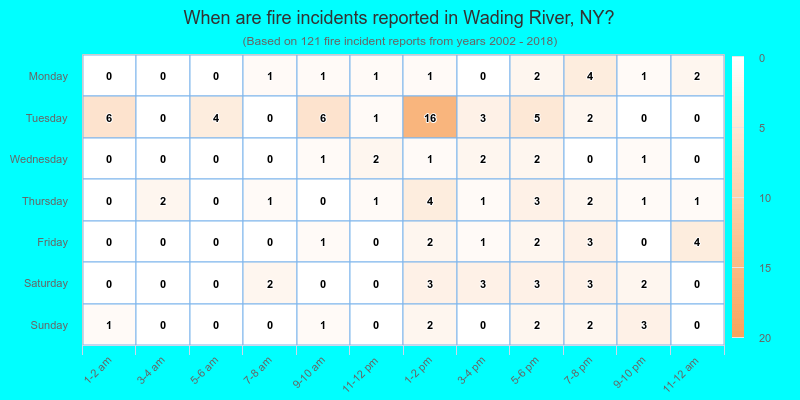 When are fire incidents reported in Wading River, NY?