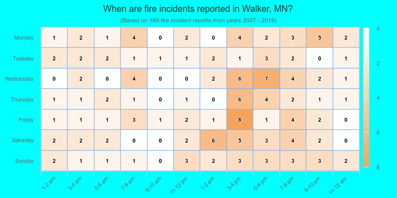 When are fire incidents reported in Walker, MN?