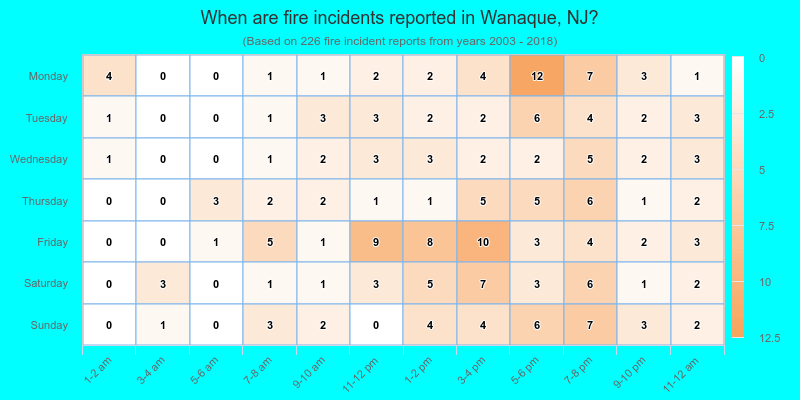 When are fire incidents reported in Wanaque, NJ?