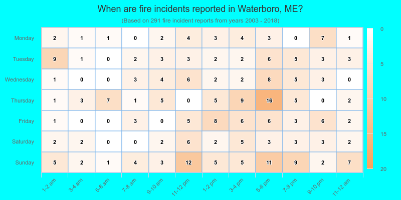 When are fire incidents reported in Waterboro, ME?