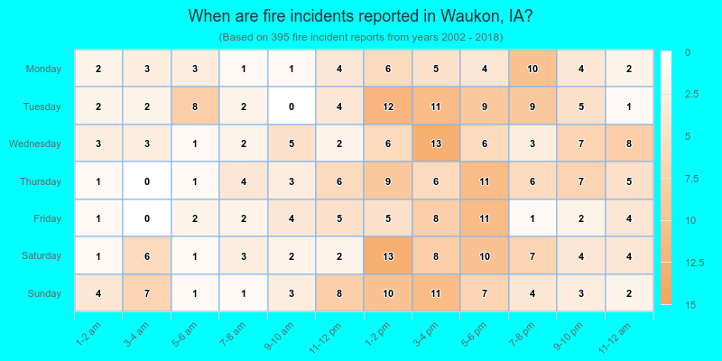 When are fire incidents reported in Waukon, IA?