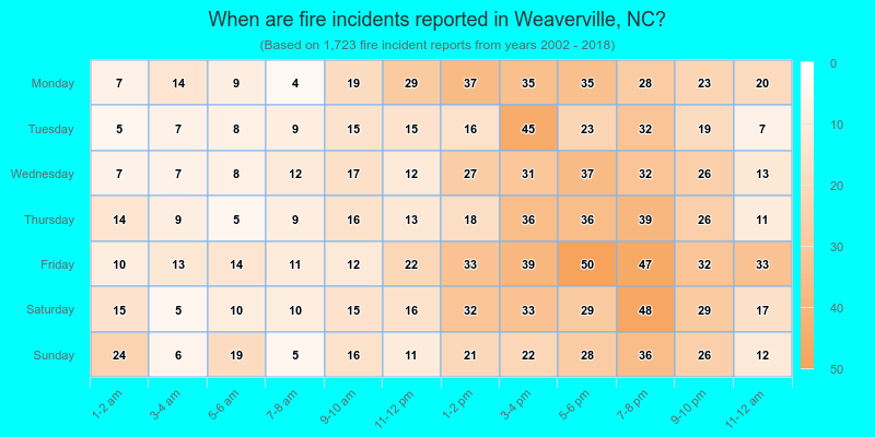 When are fire incidents reported in Weaverville, NC?