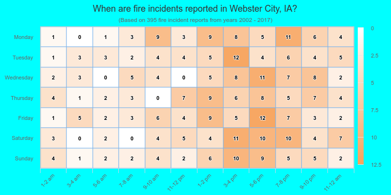 When are fire incidents reported in Webster City, IA?